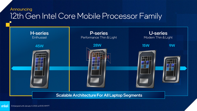 Intel Alder Lake thế hệ thứ 12: Flagship 12900HK, nhanh hơn tới 40% và đánh bại cả AMD và Apple 5