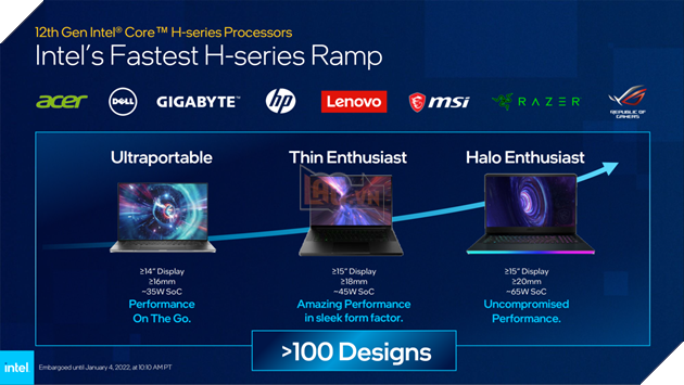 Intel Alder Lake thế hệ thứ 12: Flagship 12900HK, nhanh hơn tới 40% và đánh bại cả AMD và Apple 7