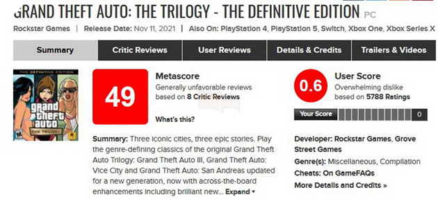 Bộ 3 GTA The Trilogy rớt Top Bảng xếp hạng game một cách nhanh chóng đúng theo fan dự đoán 3