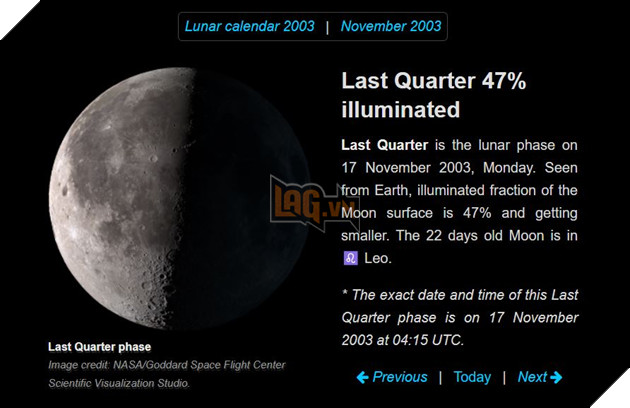 On the moon ngày tháng năm sinh