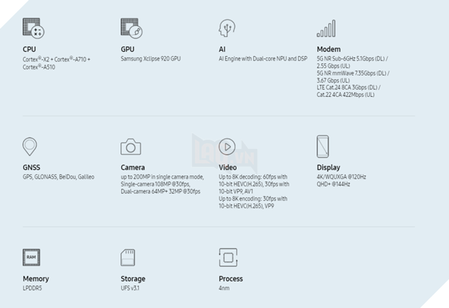 Exynos 2200 chính thức ra mắt với GPU Xclipse 920 dựa trên RDNA2; 4nm SoC 3