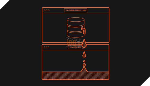 Lỗi trên Safari làm rò rỉ tài khoản Google của bạn và theo dõi lịch sử duyệt web trên iPhone và Mac 2