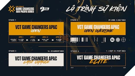 Tổng quan chuỗi giải đấu VCT Game Changers APAC 2022 3