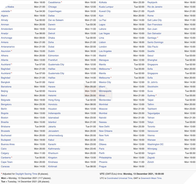 Đây là thời điểm iOS 15.3 sẽ phát hành theo múi giờ trên Thế giới 2