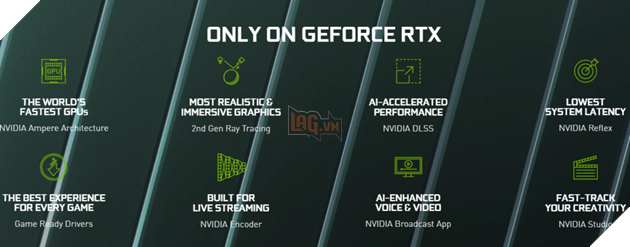 Tất tần tật về thông số kỹ thuật, hiệu suất, mức giá của card đồ họa NVIDIA GeForce RTX 3090 Ti 7