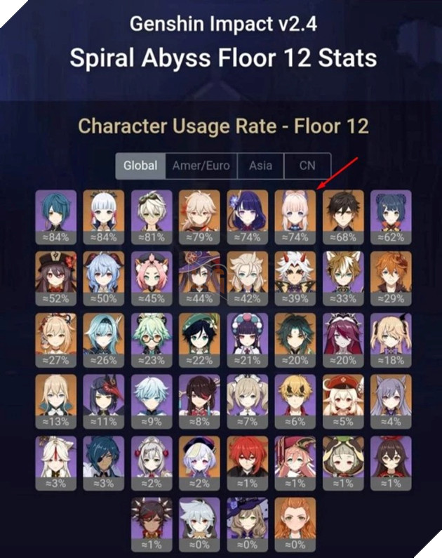 Genshin Impact: Kokomi đang dần được trọng dụng trở lại dù từng bị hắt hủi bởi game thủ 2