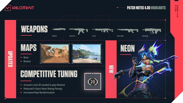 Tại sao Valorant patch 4.0 đang thay đổi meta?