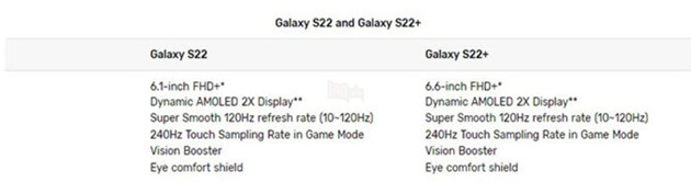 Galaxy S22, Galaxy S22 Plus không có OLED LTPO, mặc dù Samsung xác nhận cả hai đều đã được tích hợp 3