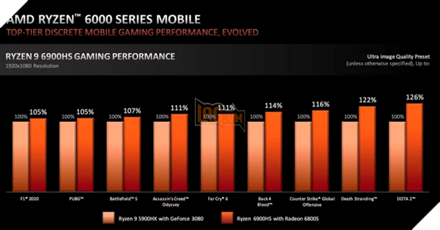 AMD ra mắt dòng Ryzen 6000 6000 H-Series cho máy tính xách tay 3