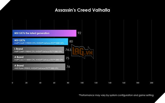 MSI tổ chức sự kiện trực tuyến MSI Mini Gameverse, công bố các dòng sản phẩm laptop sử dụng vi xử lí Intel® H series thế hệ 12 mới nhất 3