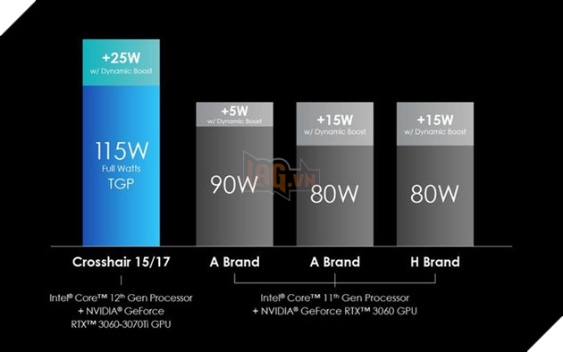 MSI tổ chức sự kiện trực tuyến MSI Mini Gameverse, công bố các dòng sản phẩm laptop sử dụng vi xử lí Intel® H series thế hệ 12 mới nhất 8