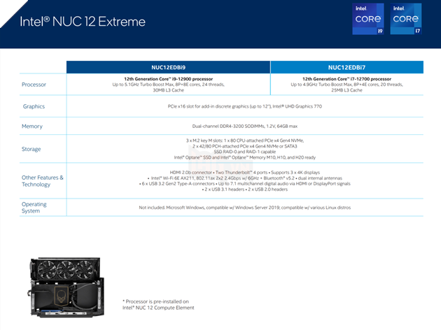 Intel ra mắt PC mini NUC 12 Extreme 'Dragon Canyon': CPU Alder Lake, GPU rời PCIe Gen 5 6