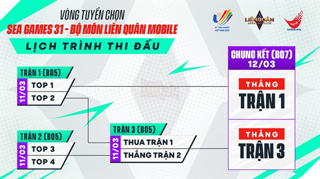 Liên Quân Mobile Việt Nam bắt đầu Vòng tuyển chọn đội tuyển tham dự Sea Game 31 2