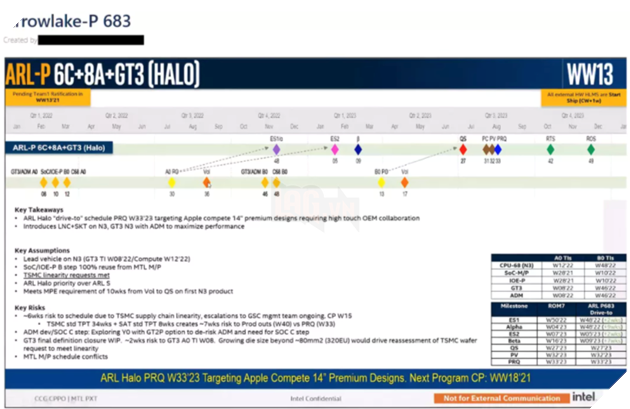 Lộ trình bị rò rỉ cho thấy Intel đang muốn bắt kịp Apple phân khúc chipset trong năm 2024 2