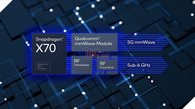 Qualcomm công bố modem Snapdragon X70 5G với tốc độ tải 10Gbps, tiết kiệm 60% năng lượng, hỗ trợ AI