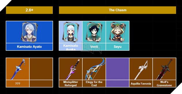 Genshin Impact: Leaker lộ mặt bật mí sớm về Banner 2.6 - Ayato kèm chung Rerun Ayato Venti đôi 5