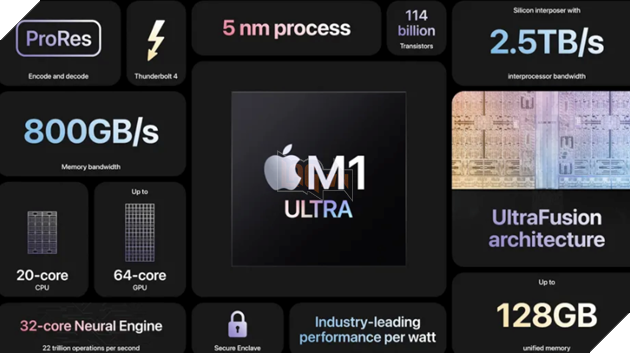 Apple ra mắt chip M1 Ultra mới cho các sản phẩm tiếp theo được ra mắt trong năm nay 3