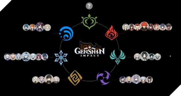 Genshin Impact sẽ còn 10 nhân vật để ra mắt trong 6 tháng tới theo CEO Hoyoverse 2