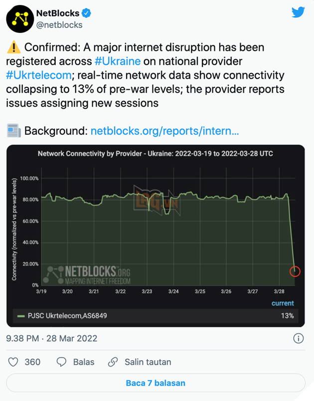 Nga bị buộc tội tấn công mạng công ty viễn thông lớn của Ukraine 2