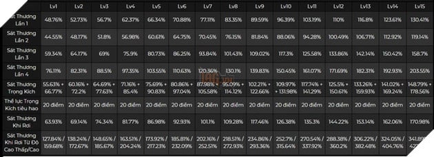 Genshin Impact: Details of Kuki Shinobu 2's skill set