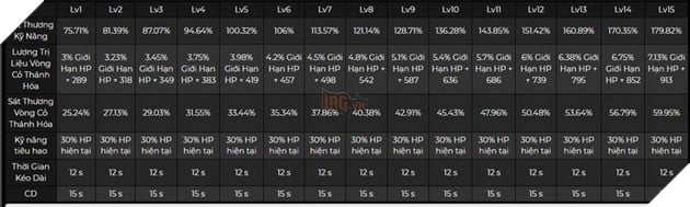 Genshin Impact: Details of Kuki Shinobu 3's skill set