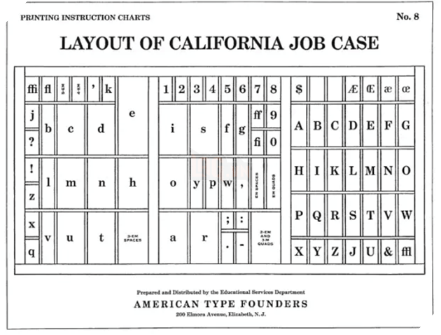 Nguồn gốc của bàn phím QWERTY từ đâu? Câu hỏi mà các nhà sử học phải đau đầu hơn một thế kỷ qua 9