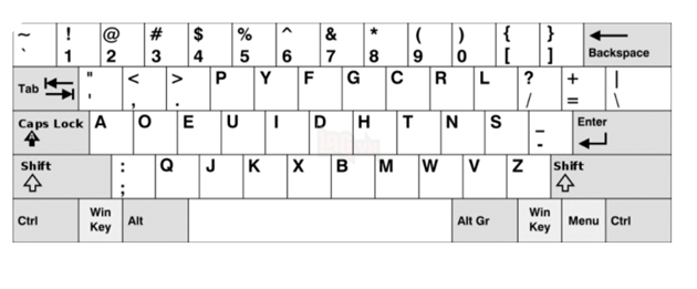Nguồn gốc của bàn phím QWERTY từ đâu? Câu hỏi mà các nhà sử học phải đau đầu hơn một thế kỷ qua 10