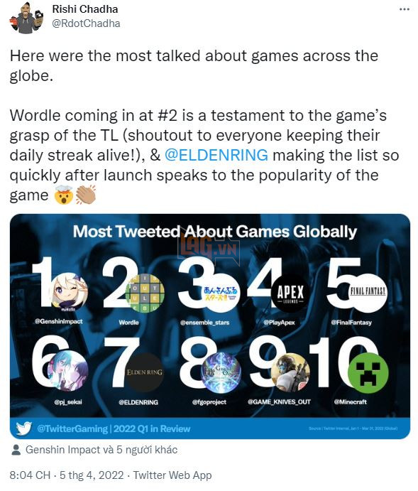 Twitter tiết lộ 10 trò chơi được nhắc đến nhiều nhất trên thế giới 2