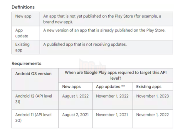 Google lên kế hoạch vô hiệu hoá các ứng dụng lỗi thời trên Play Store 3