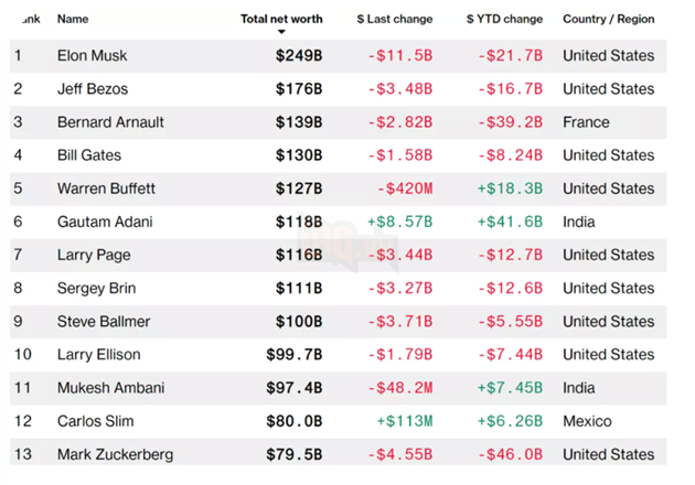 Meta đã chi 27 triệu USD để bảo vệ an ninh cho Mark Zuckerberg và gia đình 2