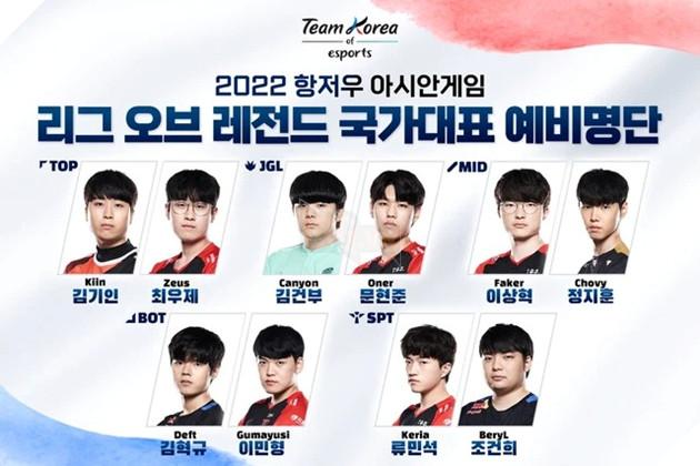 Photo of LMHT: Hé lộ danh sách những tuyển thủ lọt vào vòng tuyển chọn cuối đội tuyển Asiad 2022
