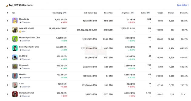 Thị trường NFT trên thế giới