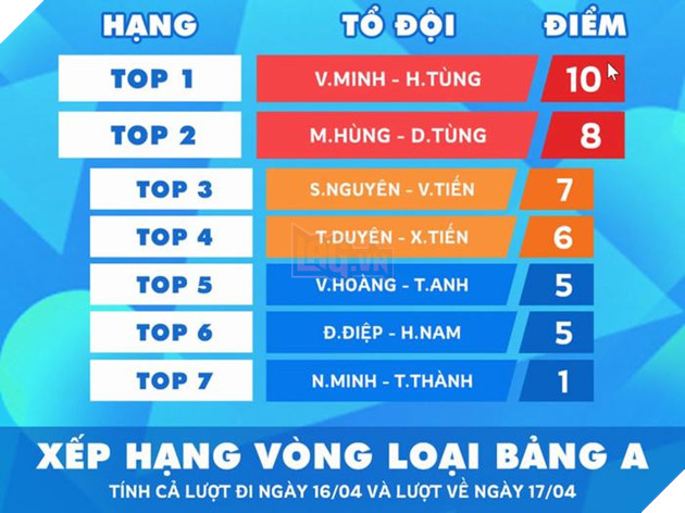 Photo of Gunny PC – Những màn giao tranh nảy lửa tại Vòng Bảng giải Siêu Gà Việt Nam mùa 2