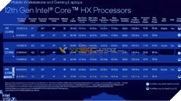 Rò rỉ Intel Alder Lake-HX trên máy tính xách tay chơi game 