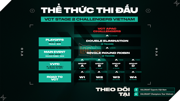 VCT Vietnam Challengers 2022 Giai đoạn 2 - 3