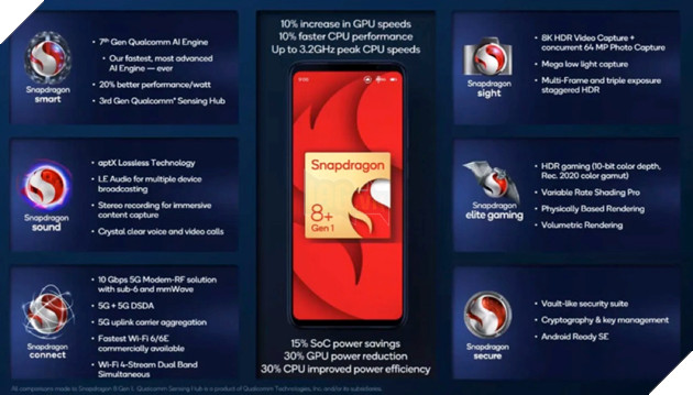 Qualcomm công bố chip mobile mới: Snapdragon 8+ Gen 1 2