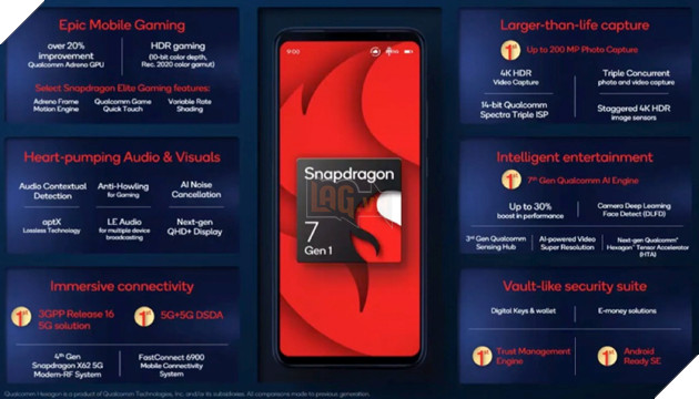 Qualcomm công bố chip mobile mới: Snapdragon 8+ Gen 1 4