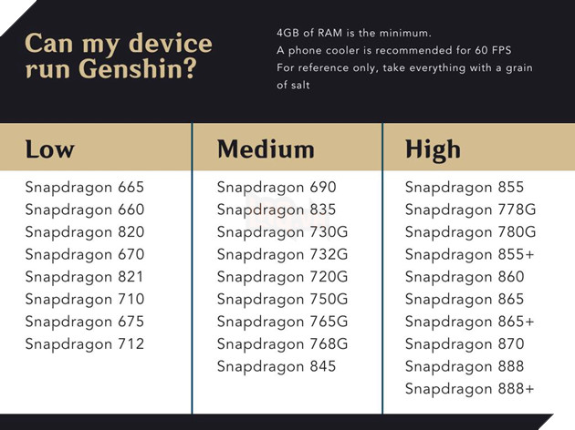Genshin Impact: Tổng hợp smartphone Snapdragon từ tầm trung đến cao cấp