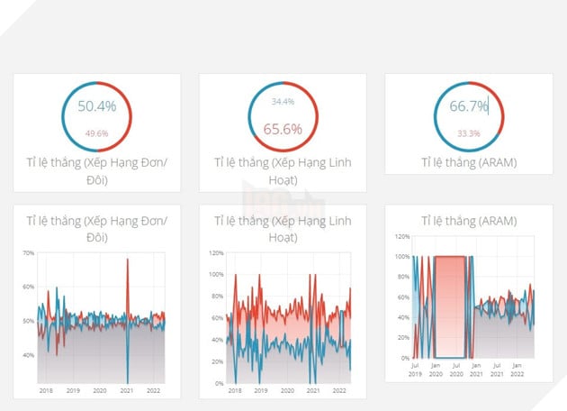 LMHT lợi thế giữa đội xanh và đội đỏ