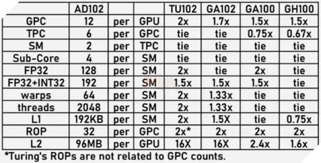 Nvidia sẽ trình làng RTX 4090 đầu tiên, tiếp theo là RTX 4080 và RTX 4070