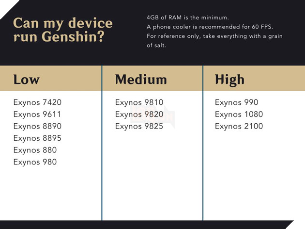 Genshin Impact: Tổng hợp smartphone Exynos của Samsung từ tầm trung đến cao cấp 2