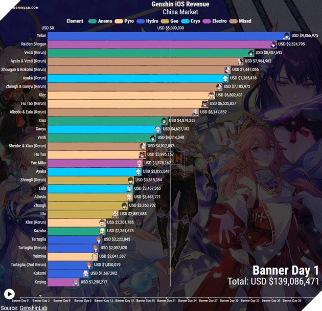 doanh thu banner yelan