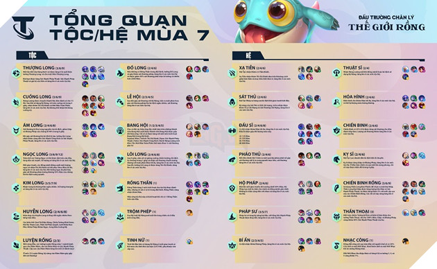 DTCL Mùa 7: Tổng hợp tất cả Hệ Tộc và Tướng mới ra mắt trong Vùng Đất Rồng