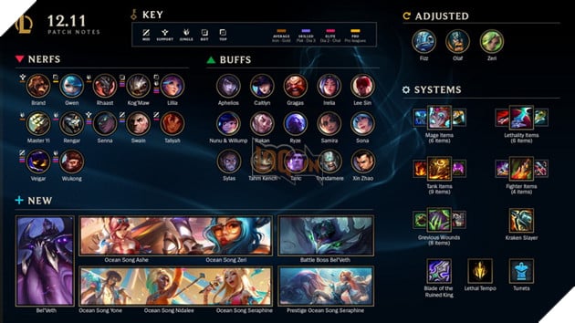 Chi tiết bản cập nhật 12.11 LMHT