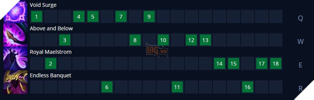 LMHT: Hướng dẫn cách lên đồ và bảng ngọc mạnh nhất cho Bel'veth Đi Rừng rank Kim Cương 2