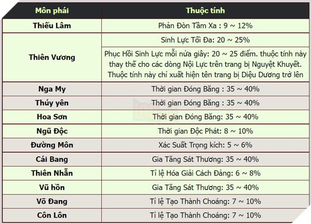  Võ Lâm Truyền Kỳ: Ra mắt bộ trang bị mới Anh Hào Danh chấn bát phương 3