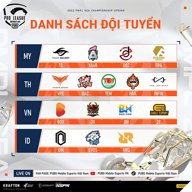  PMPL SEA Championship Mùa xuân 2022 2