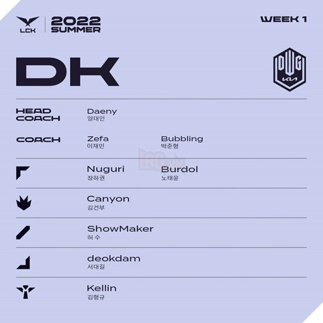 Danh sách tuyển thủ tham dự LCK mùa Hè 2022 - DK