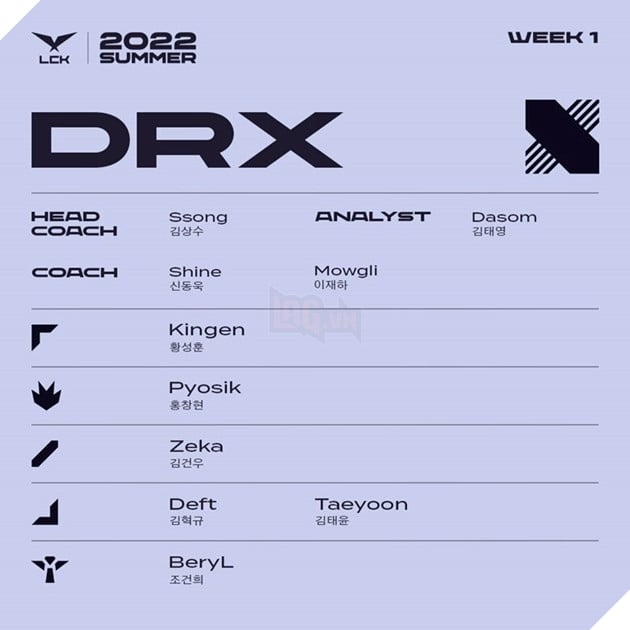 Danh sách tuyển thủ tham dự LCK mùa Hè 2022 - DRX