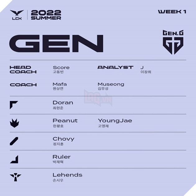 Danh sách tuyển thủ tham dự LCK mùa Hè 2022 - GenG